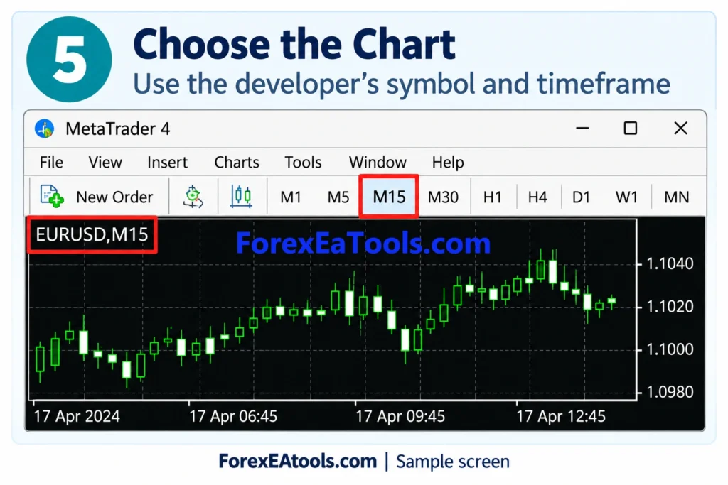 Choose the EURUSD M15 Chart