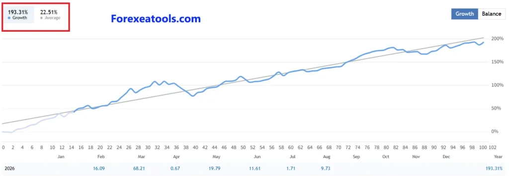 Gold Snap EA MT5 backtest 1