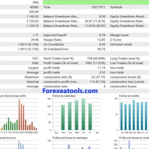 Gold Snap EA MT5 backtest 4