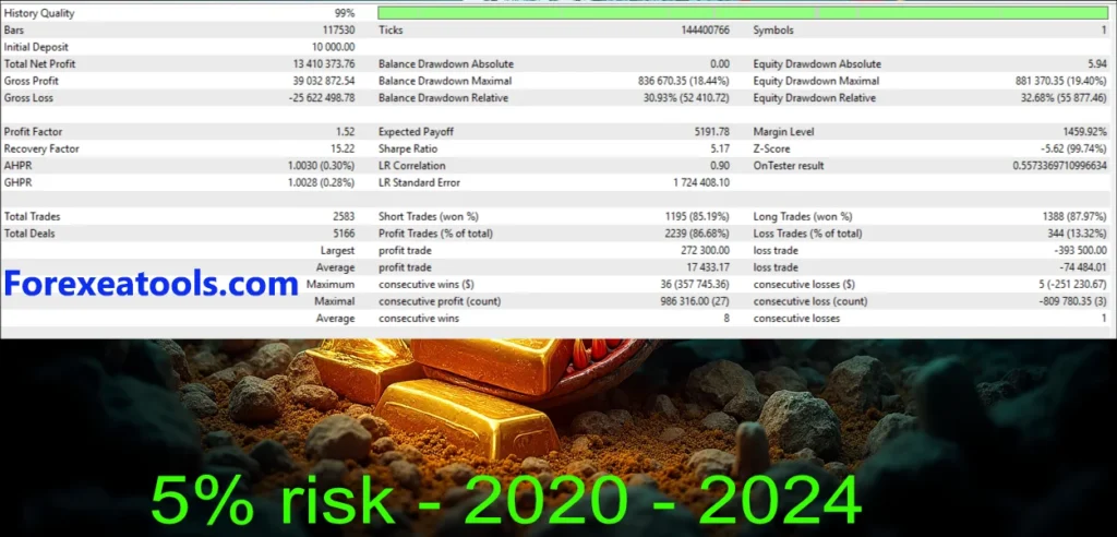 Mon Scalper risk backtest