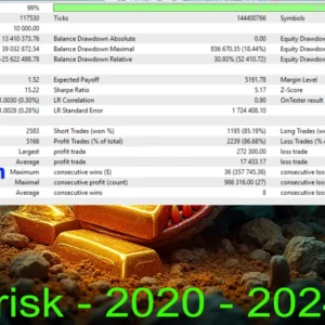 Mon Scalper risk backtest