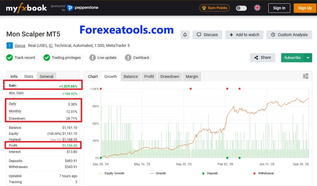 Mon Scalper Myfxbook link 2