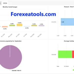 Mon Scalper Myfxbook month view