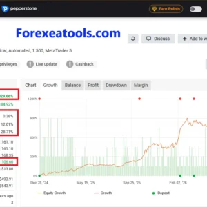 Mon Scalper Myfxbook link 2