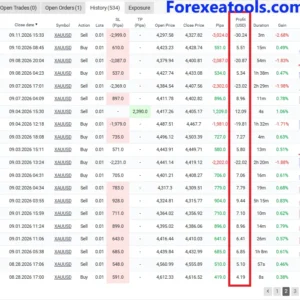 Mon Scalper profit showing daily page 4