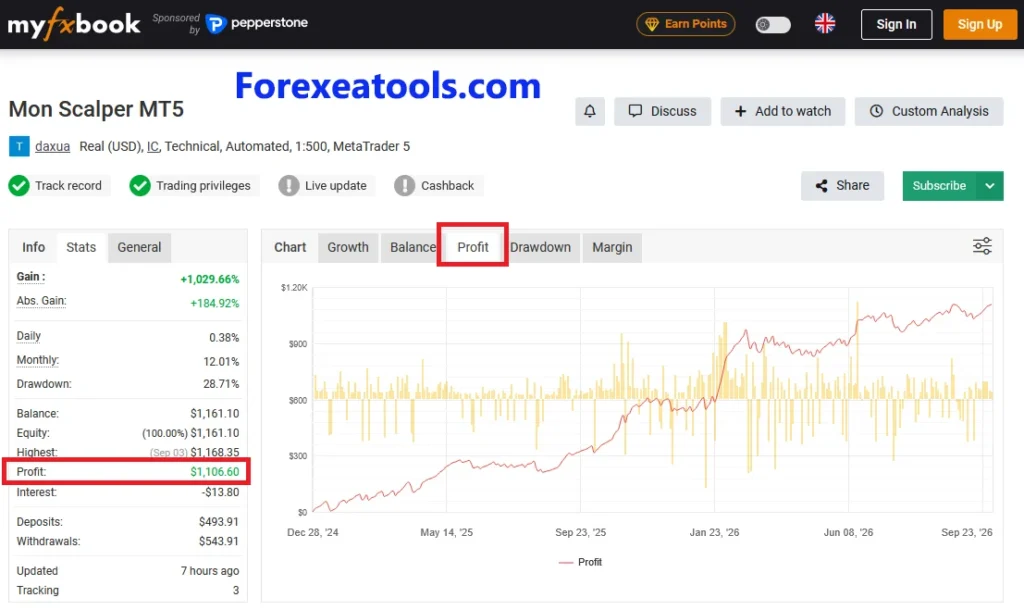 Mon Scalper Myfxbook link 1