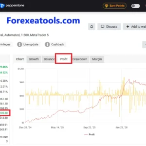 Mon Scalper Myfxbook link 1