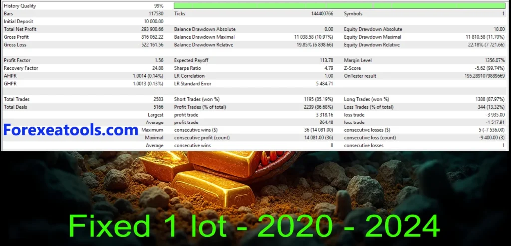 Mon Scalper fixed backtest lot 1