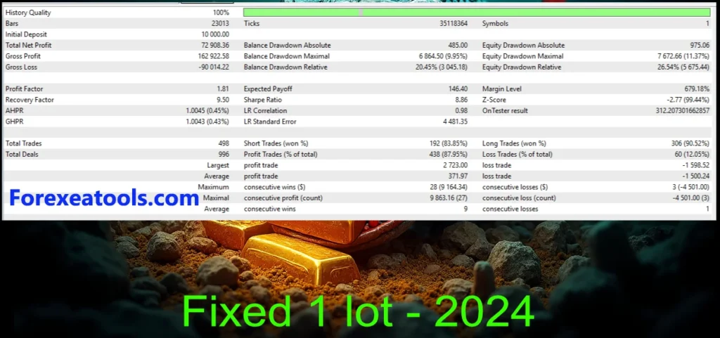 Mon Scalper fixed backtest lot 2