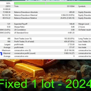 Mon Scalper fixed backtest lot 2