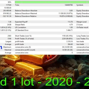 Mon Scalper fixed backtest lot 1