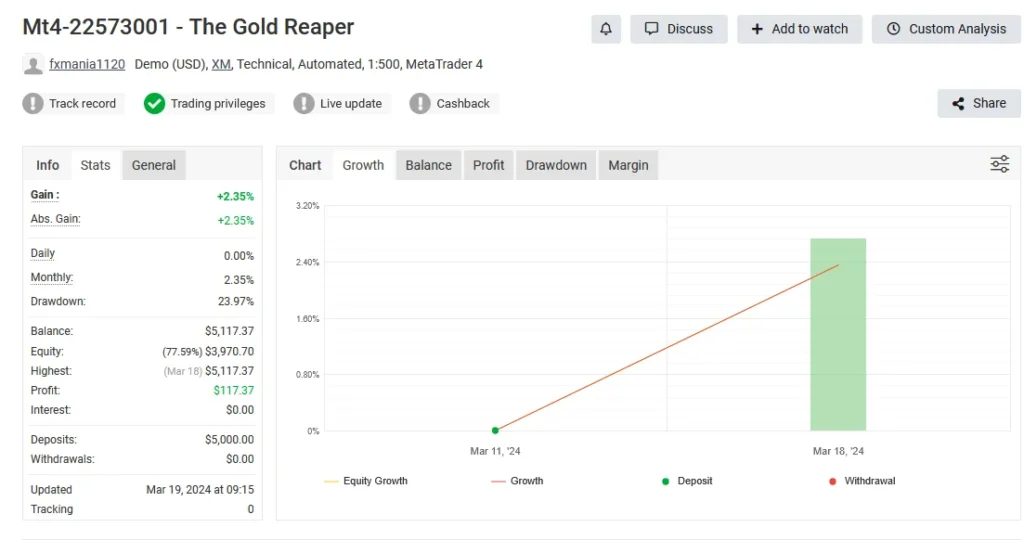 Mt4-22573001 - The Gold Reaper