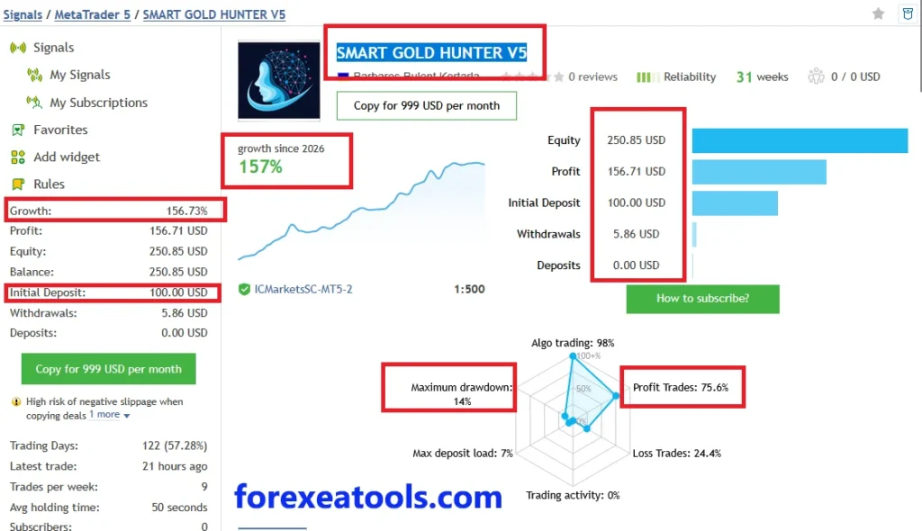 Smart gold hunter EA signal review