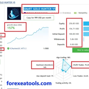 Smart gold hunter EA signal review