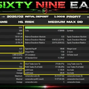 SixtyNine ea back test 2