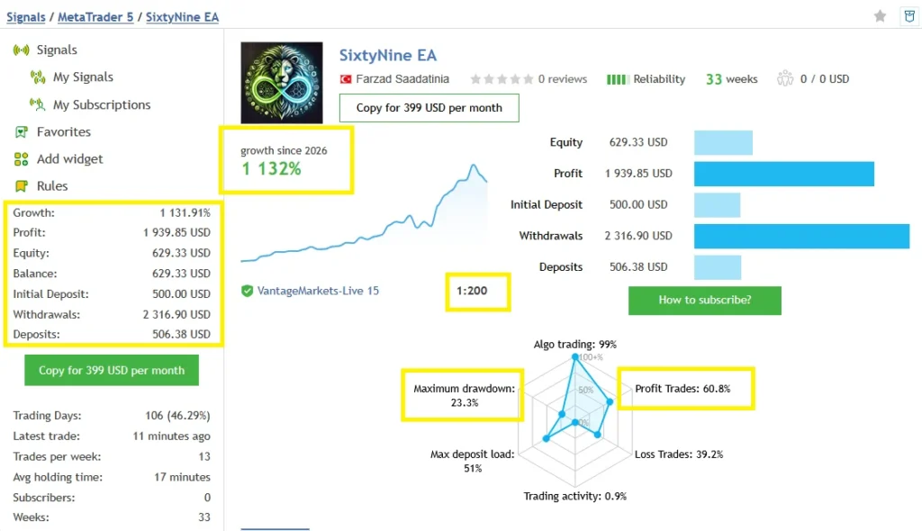 SixtyNine ea live signal