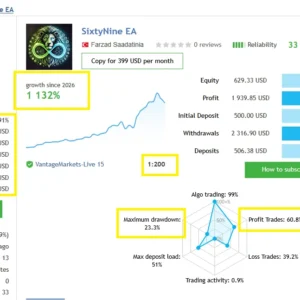 SixtyNine ea live signal