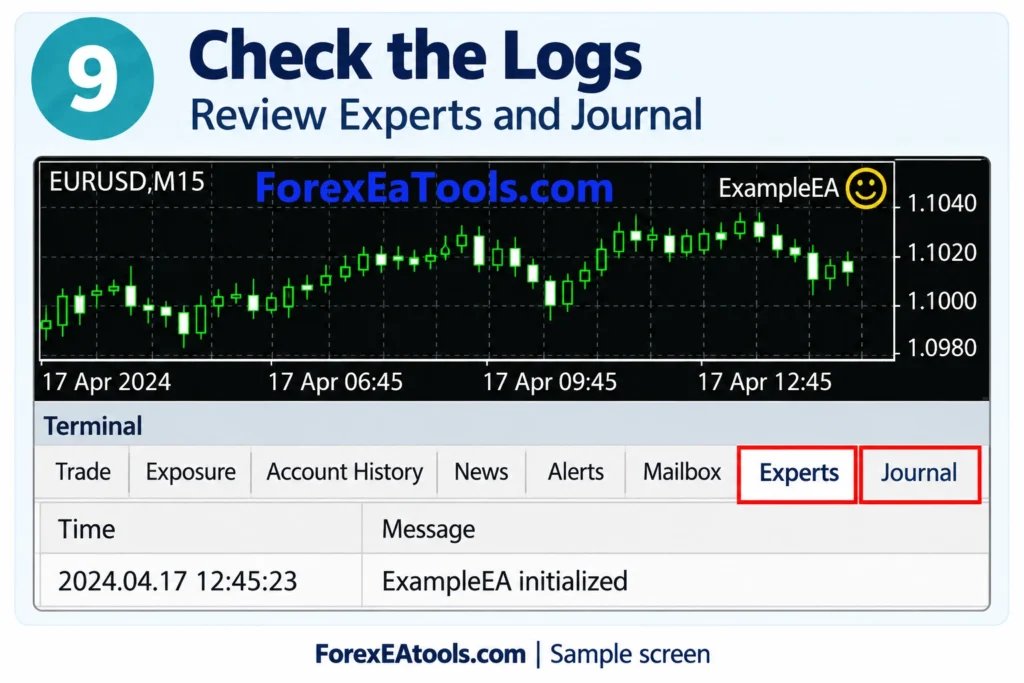 Review Experts and Journal